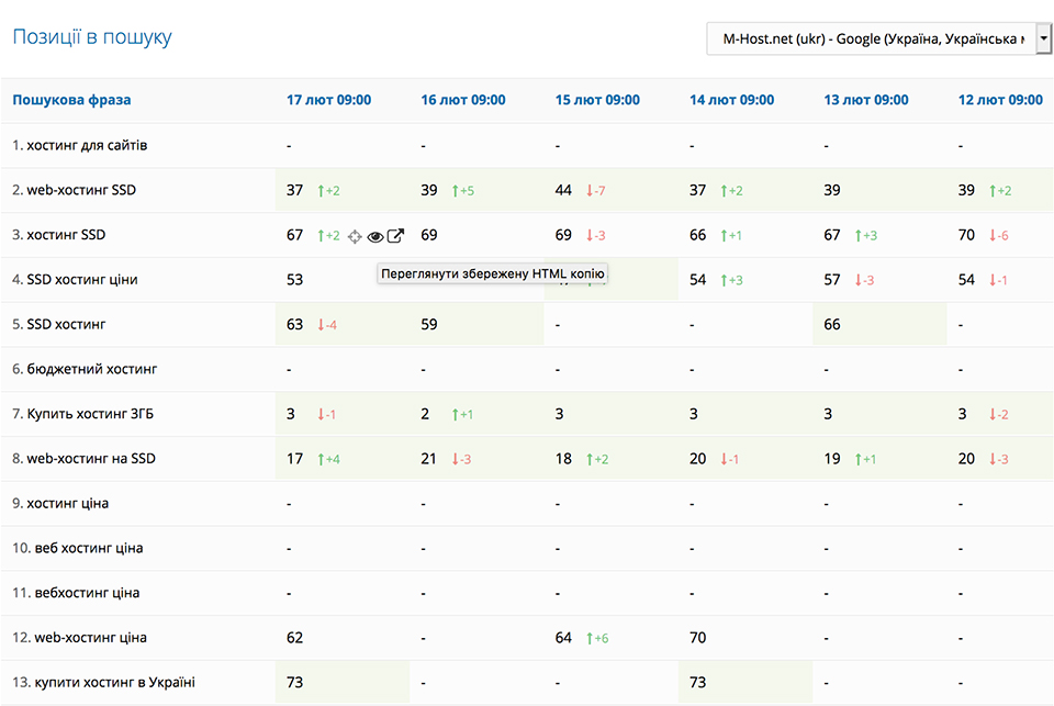 Результати пошукової видачі зі збереженням сторінок